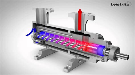 3 screw pump animation|L3VG Animation .